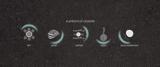 A diagram showing Elements of Country with First Nations circular symbols for Sky, Wind, Water, Deep and Non-human kin.