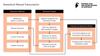 The workflow for a single transcription using Bowerbird