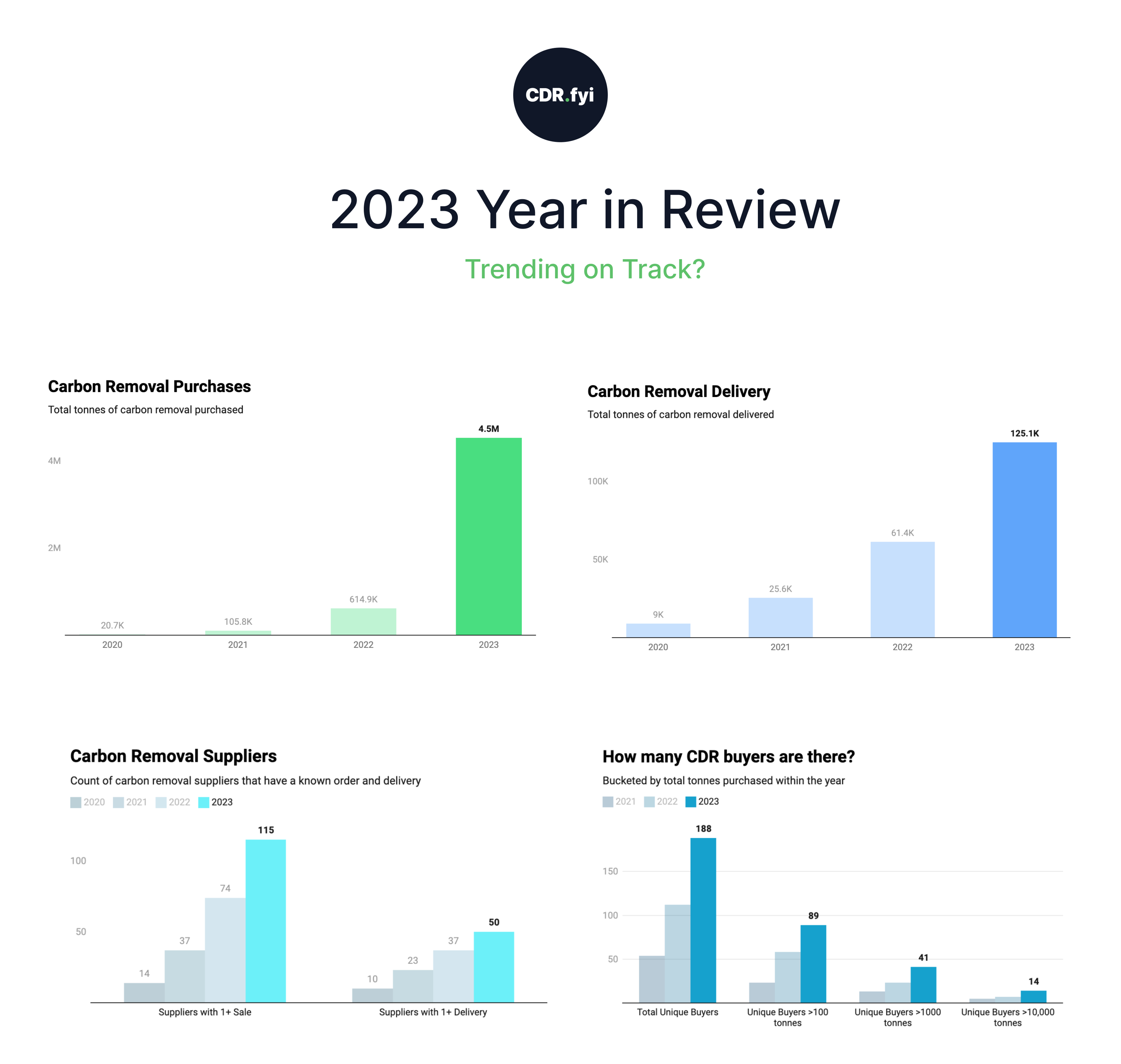 Trending on Track? - CDR.fyi 2023 Year in Review blog post image
