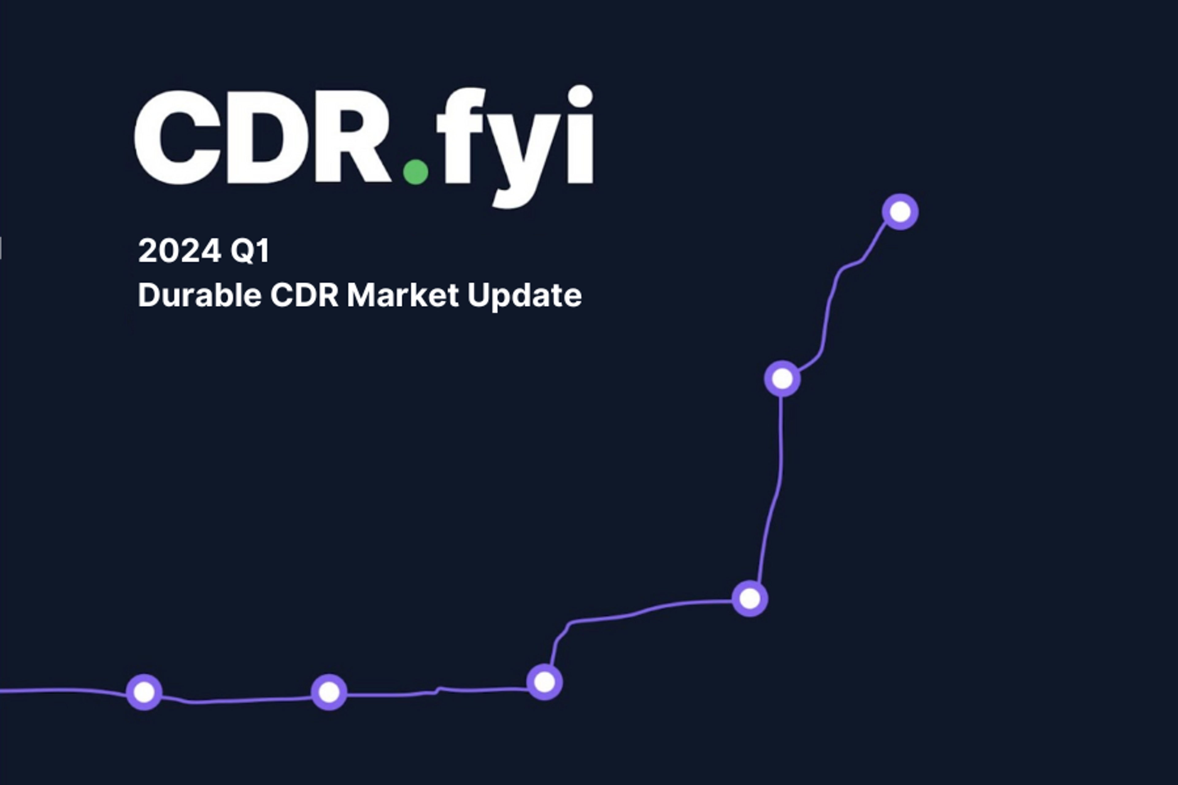 2024 Q1 Durable CDR Market Update - Blossoming Biochar blog post image