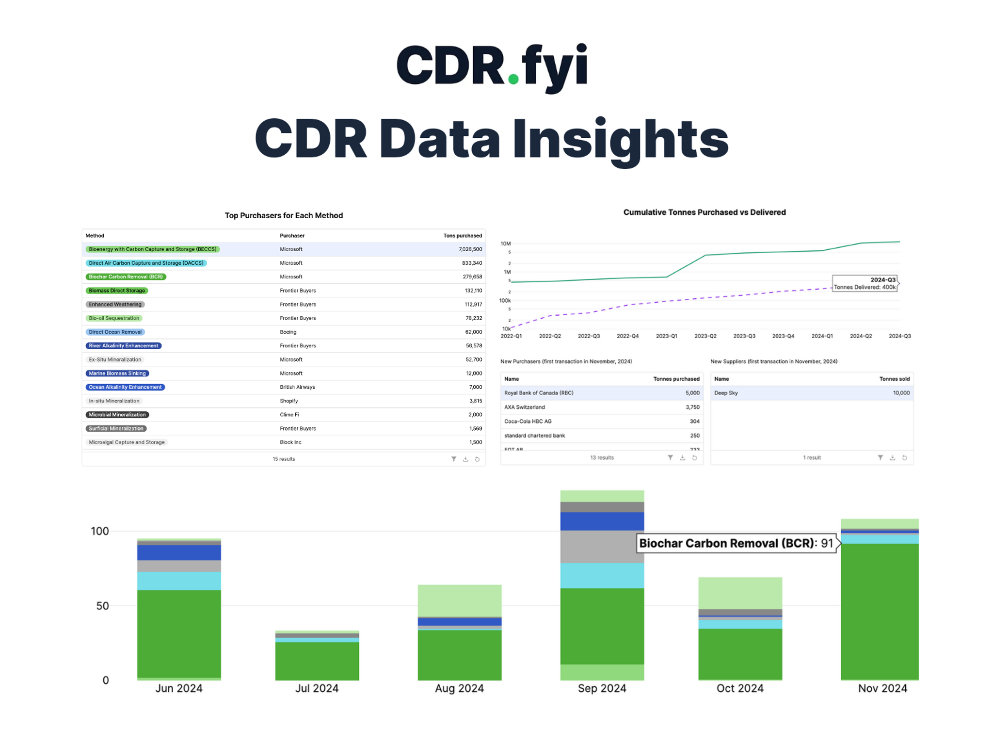 Cd R Market Map CDR.fyi