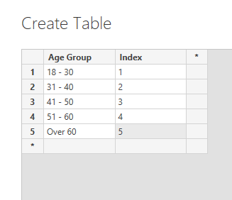 Age Group Distribution in DAX, Power BI | Resagratia Data Analytics And ...