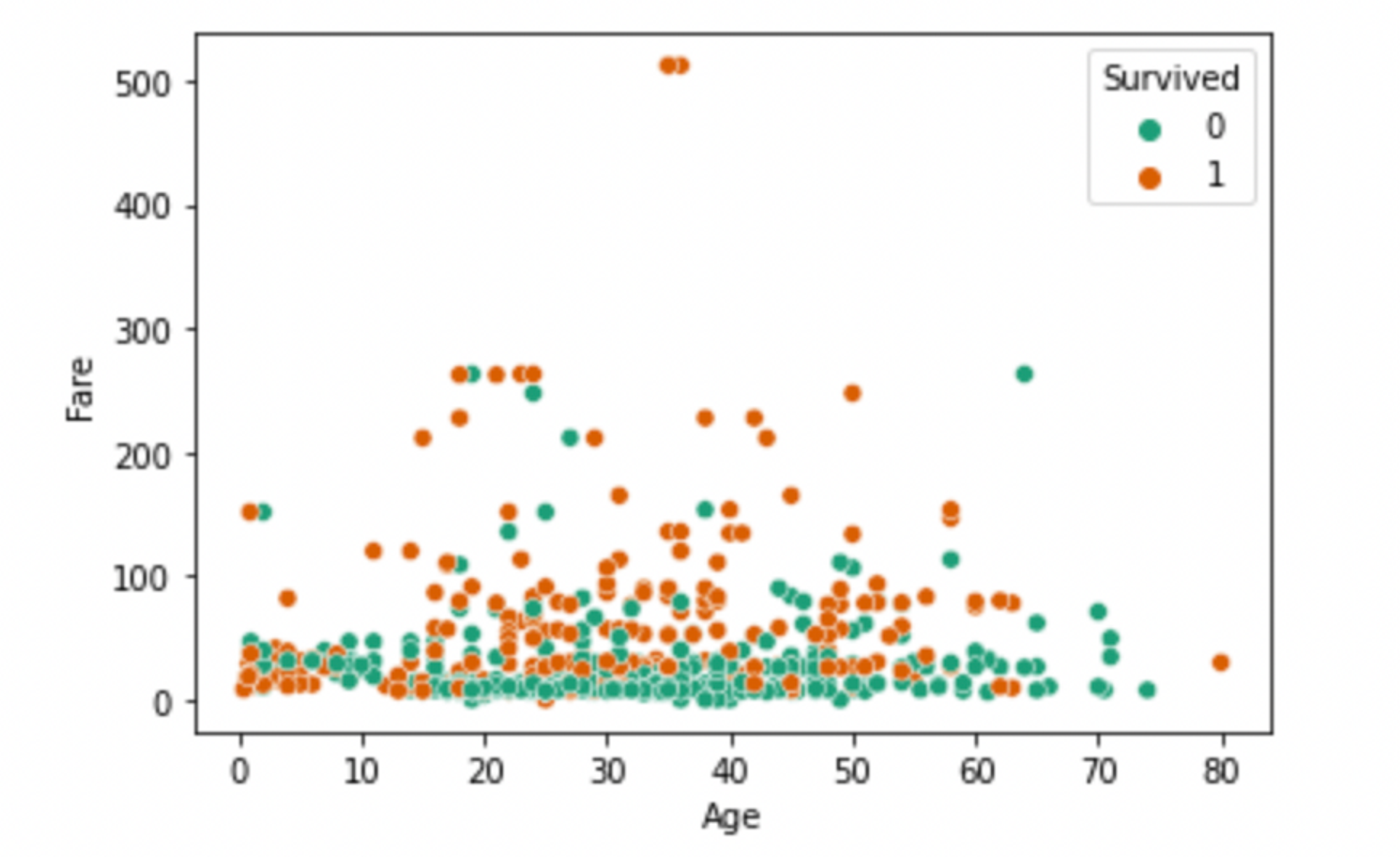 Seaborn for Data Analysis | Resagratia Data Analytics And Data Science ...