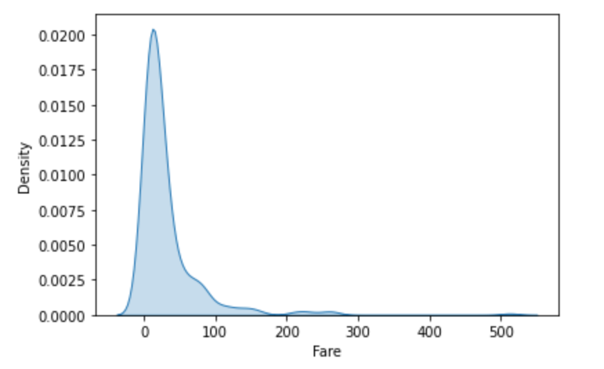 Resagratia | Seaborn for Data Analysis