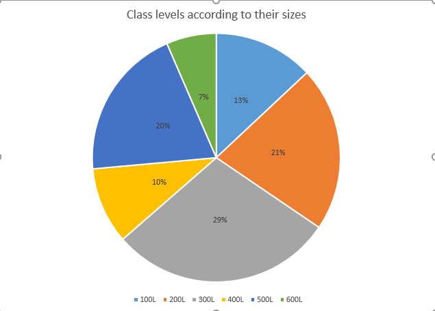 Importance Of Data Visualization Resagratia Data Analytics And Data