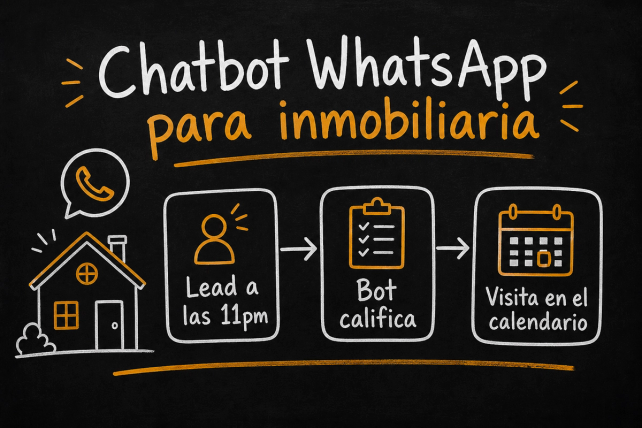 Chatbot WhatsApp para inmobiliaria: lead a las 11pm, el bot califica y deja la visita en el calendario