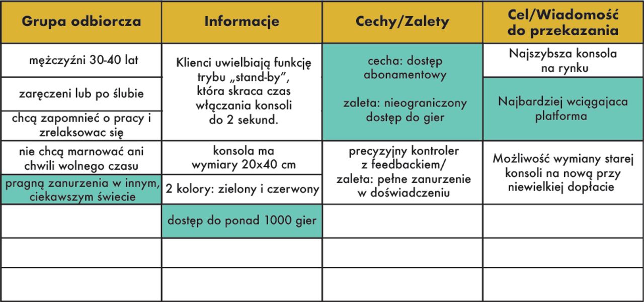 strategia komunikacji