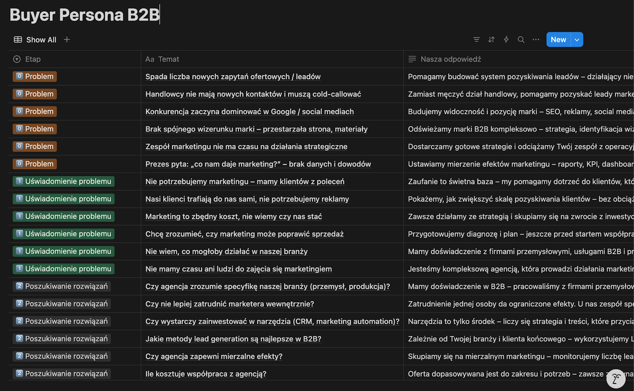 Tablica Buyer Persona B2B w dark mode – tematy, pytania i odpowiedzi firmy