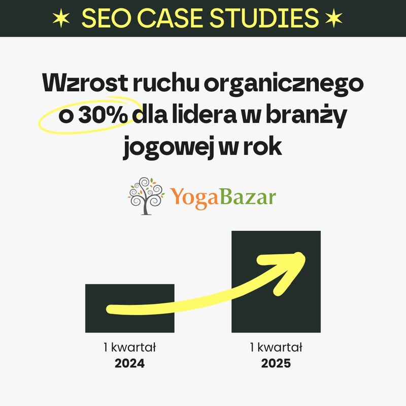 Wzrost ruchu organicznego o 30% dla lidera w branży jogowej w rok