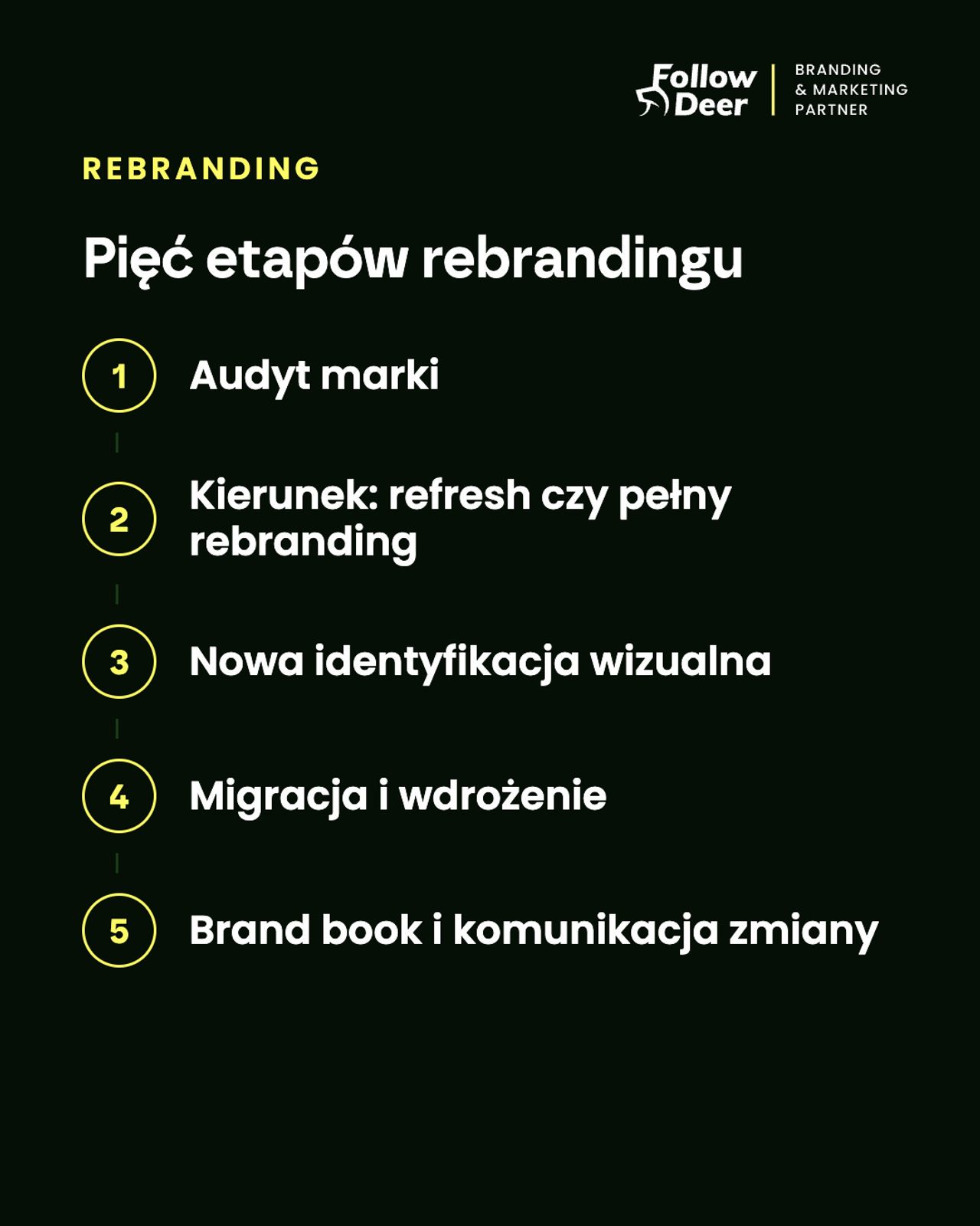 Pięć etapów rebrandingu: audyt marki, kierunek, nowa identyfikacja wizualna, migracja i wdrożenie, brand book
