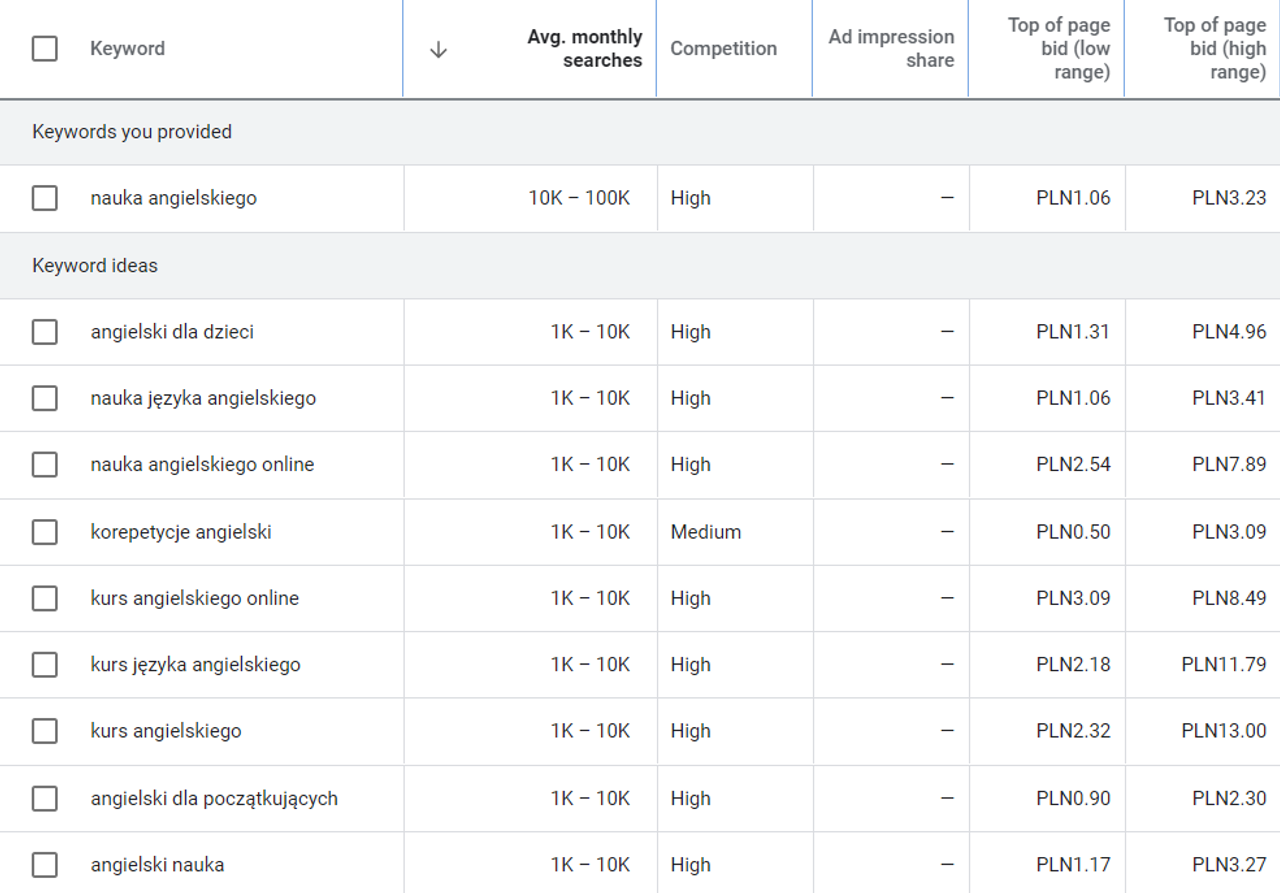 Google Keywords Planner