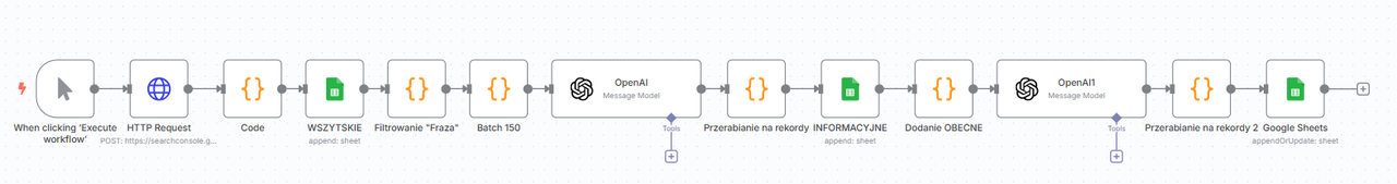 Schemat automatyzacji