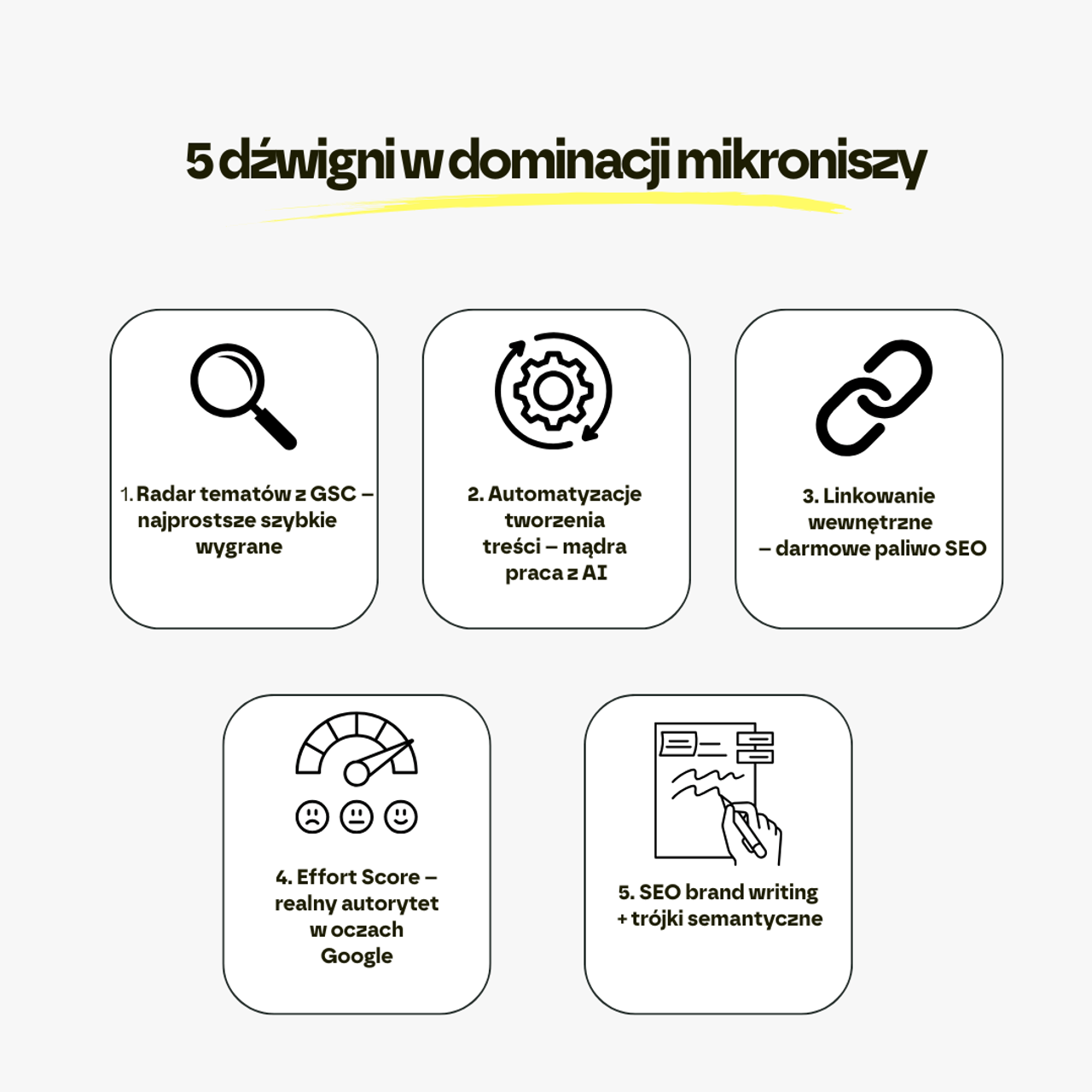 Infografika Follow Deer – 5 dźwigni w dominacji mikroniszy SEO