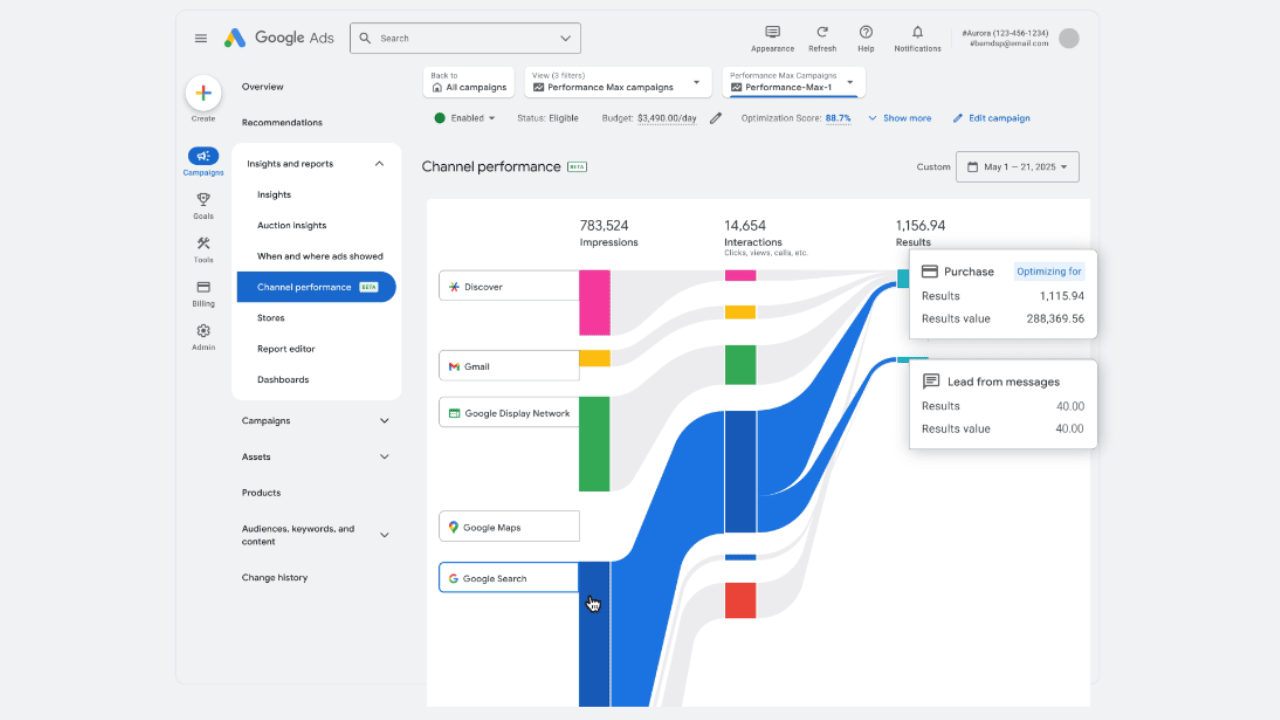 Panel Google Ads – raport Channel Performance w kampanii Performance Max