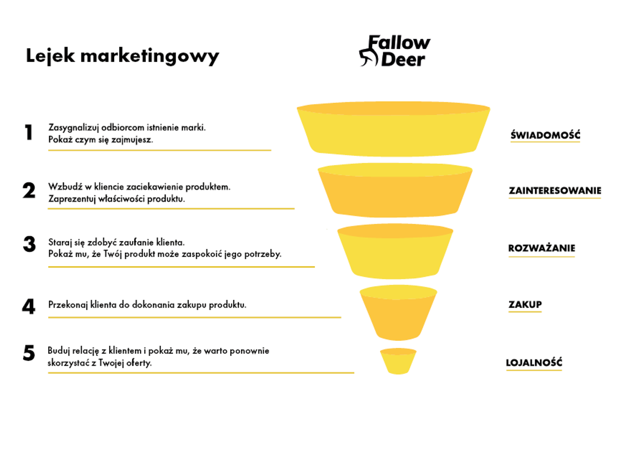 Lejek marketingowy