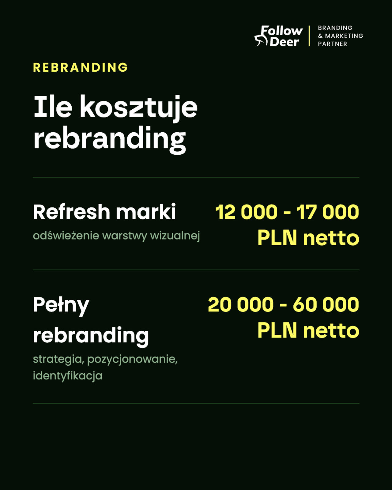 Ile kosztuje rebranding: refresh marki 12 000-17 000 PLN netto, pełny rebranding 20 000-60 000 PLN netto