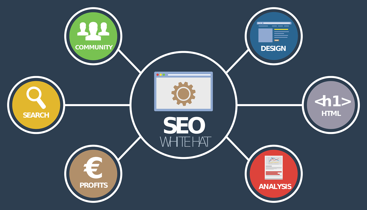 Techniki White hat SEO