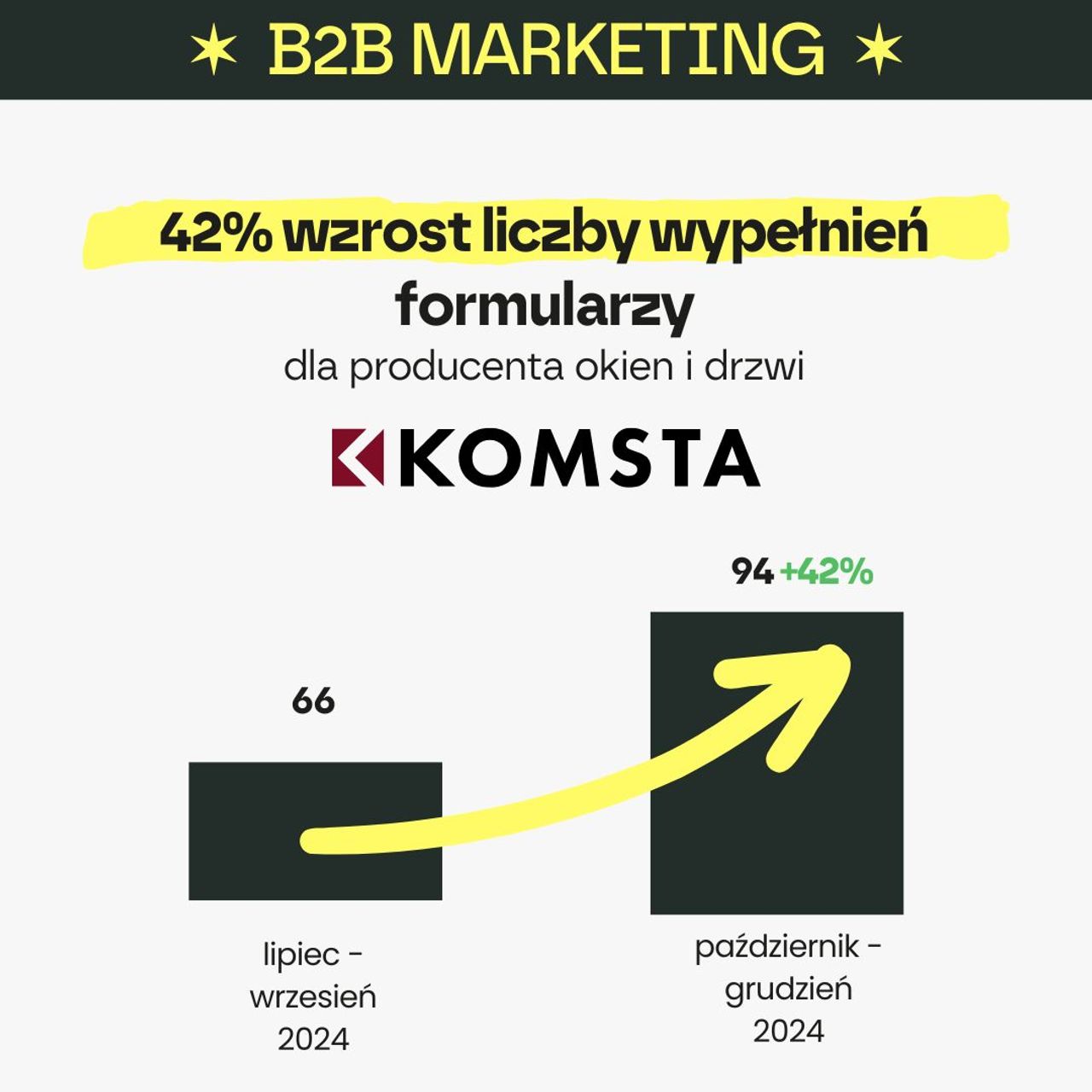 Infografika branding
