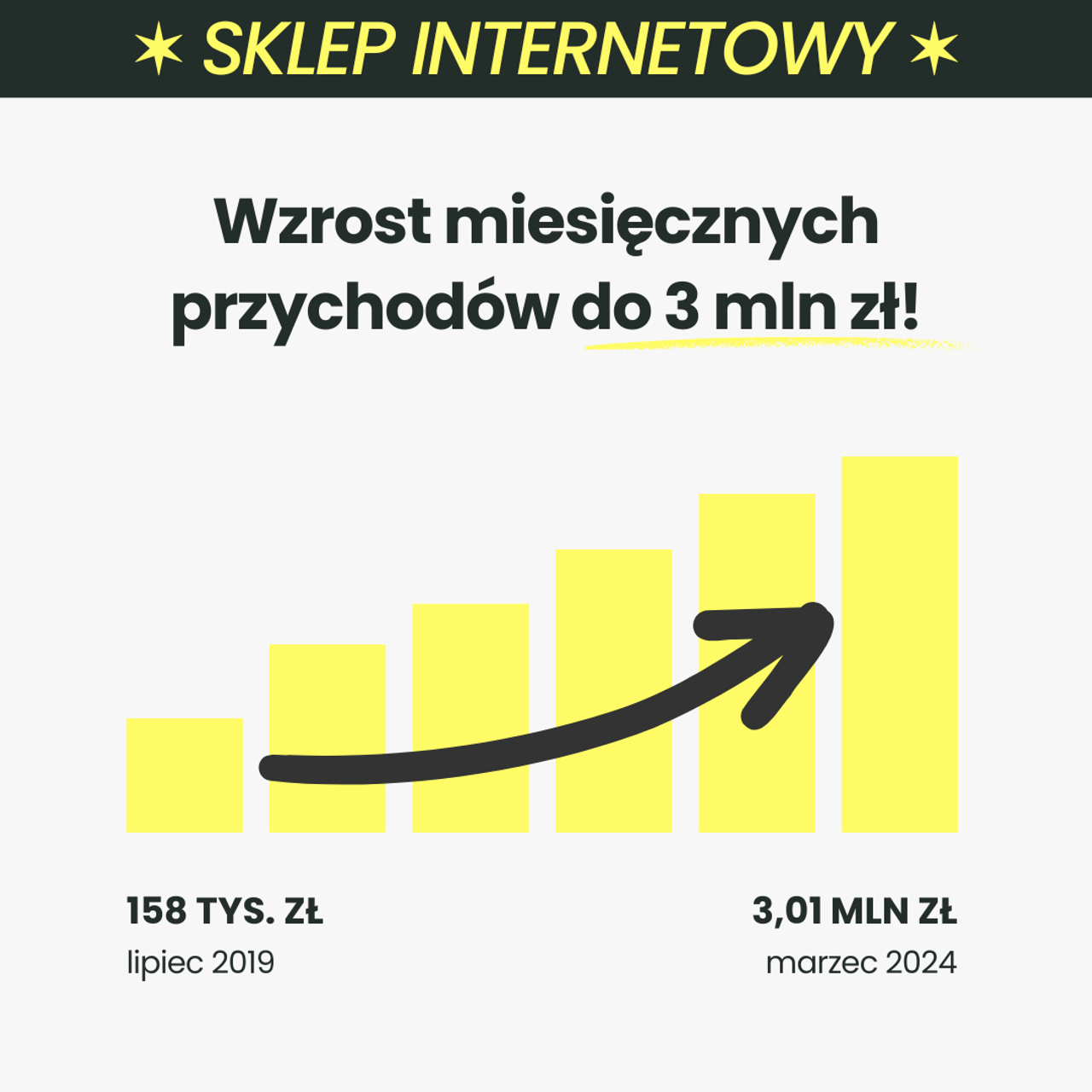 Case study Fallow Deer – sklep internetowy, wzrost przychodów z 158 tys. do 3,01 mln zł