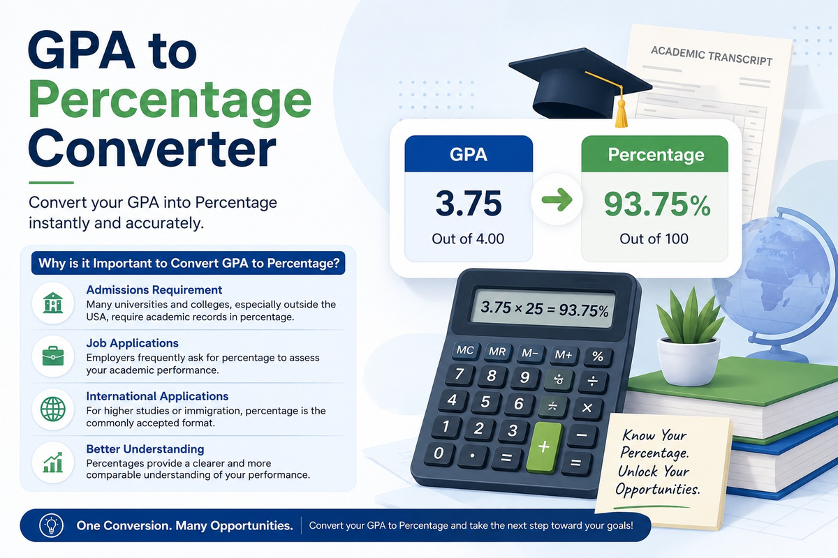 Infographic explaining how GPA translates into percentage and why it matters for admissions, job applications, and international academic evaluations.
