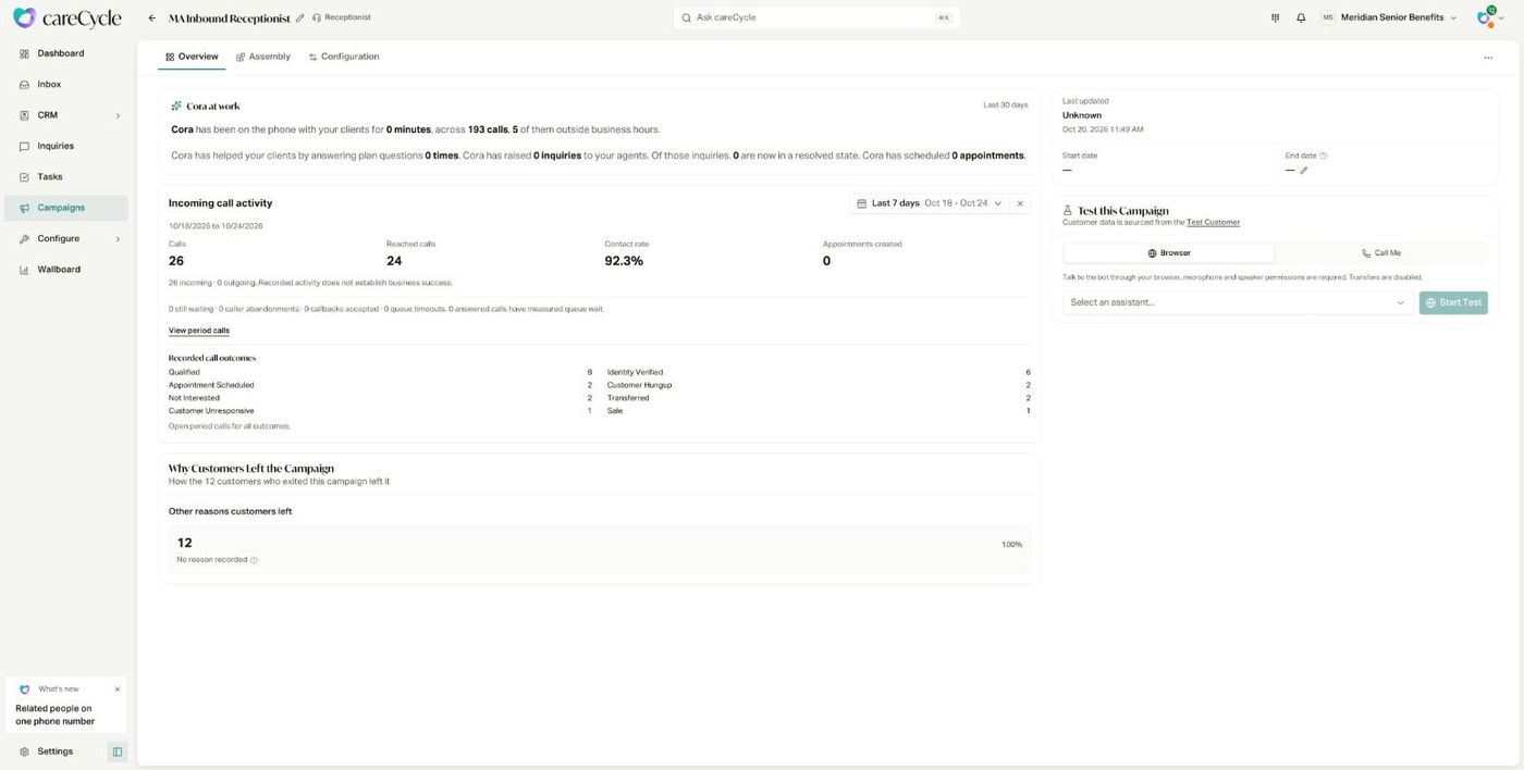 The receptionist campaign overview, with a plain-language summary of what the receptionist did and a breakdown of recorded call outcomes