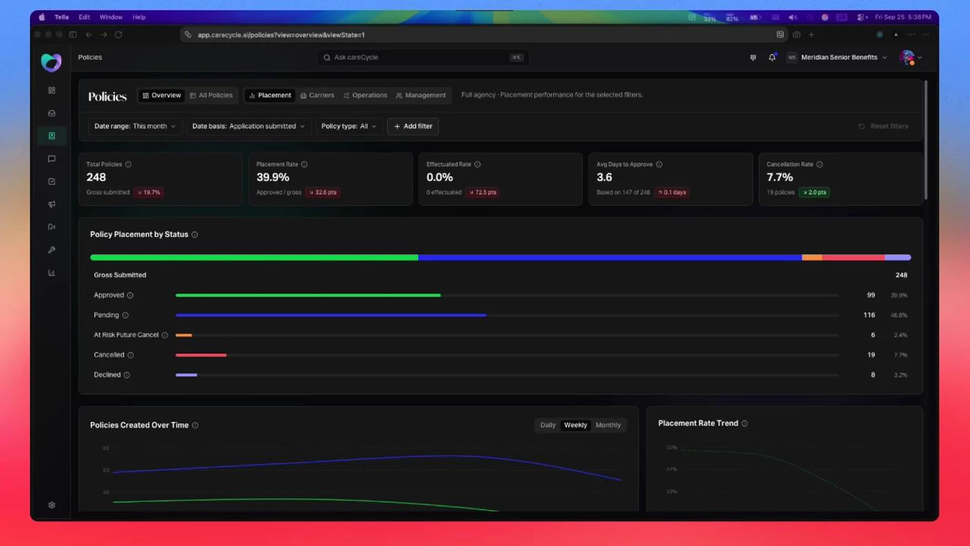 Policy dashboard