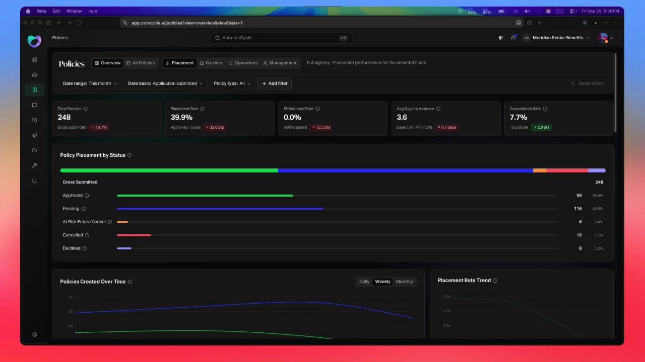 Policy dashboard