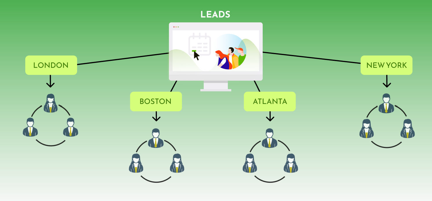 Distribute leads with round-robin and territory assignments