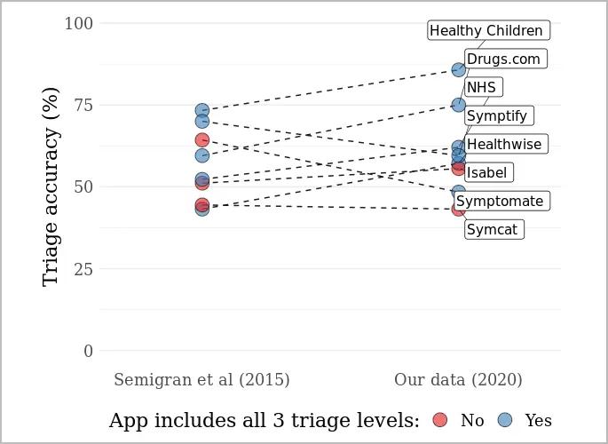 Top-ranked Healthy Children is the Self Care Decisions' content, implemented on the healthychildren.org website which is licensed by the American Academy of Pediatrics