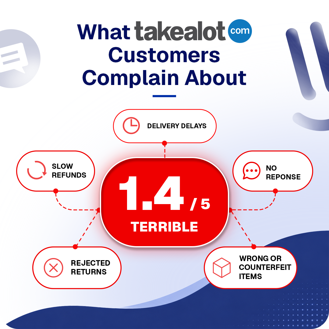 The most common Takealot complaints in Hellopeter's AI analysis of customer reviews