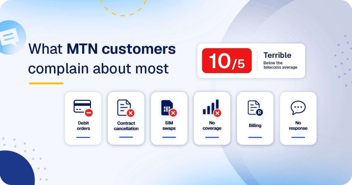 The most common MTN complaints in Hellopeter's AI analysis of customer reviews