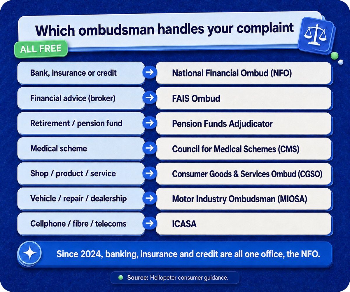 Directory of South African ombudsman offices and which complaints each one handles
