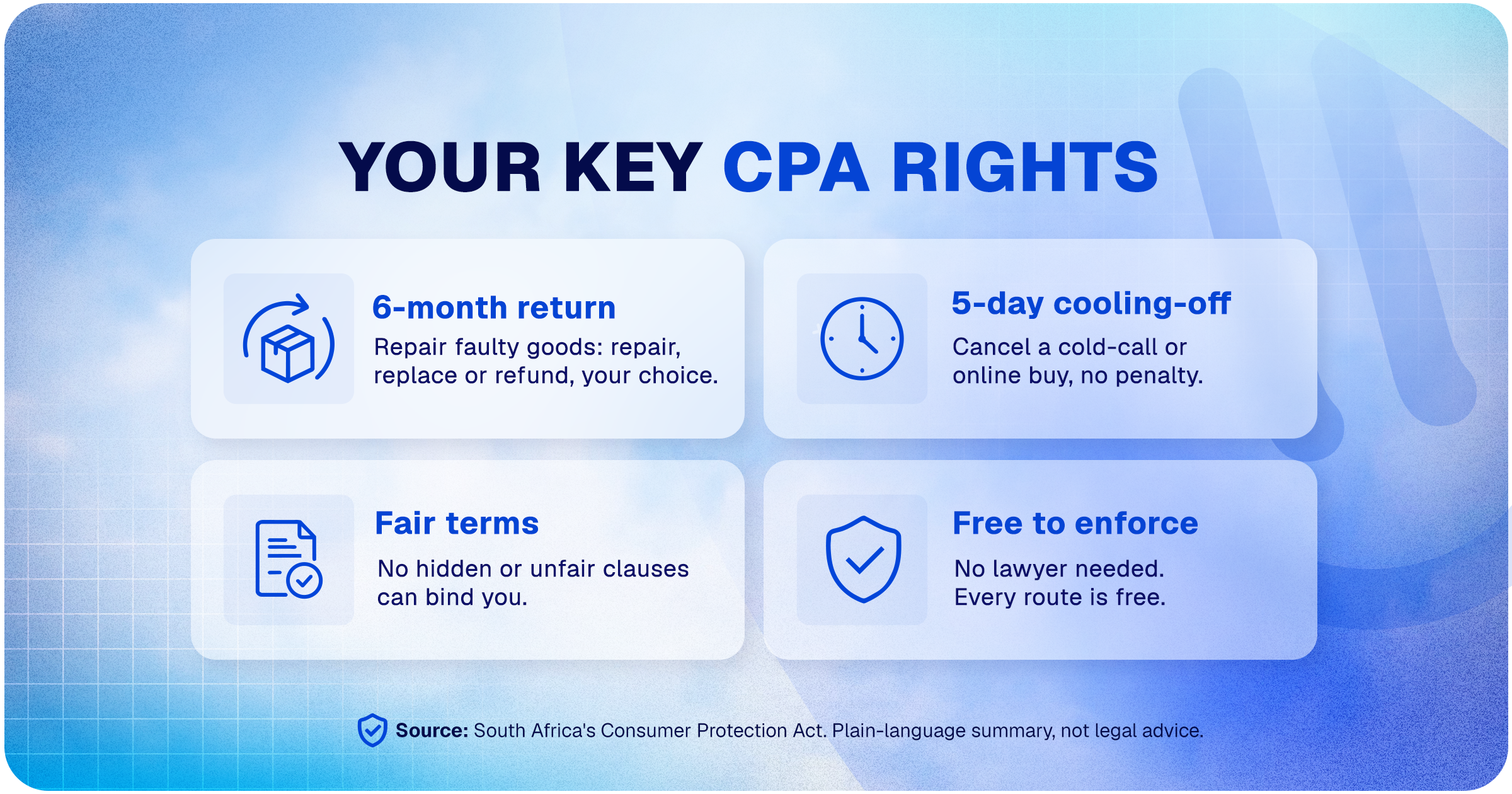 Your core consumer rights under the South African Consumer Protection Act at a glance