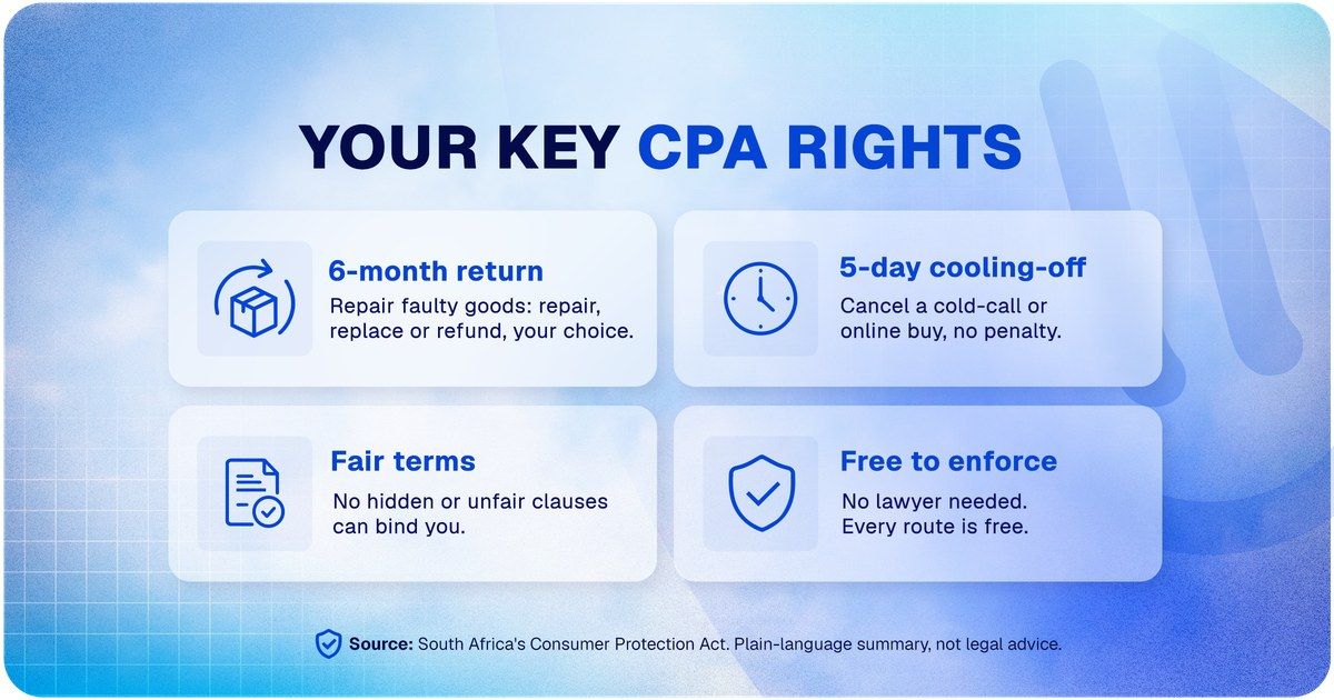 Your core consumer rights under the South African Consumer Protection Act at a glance