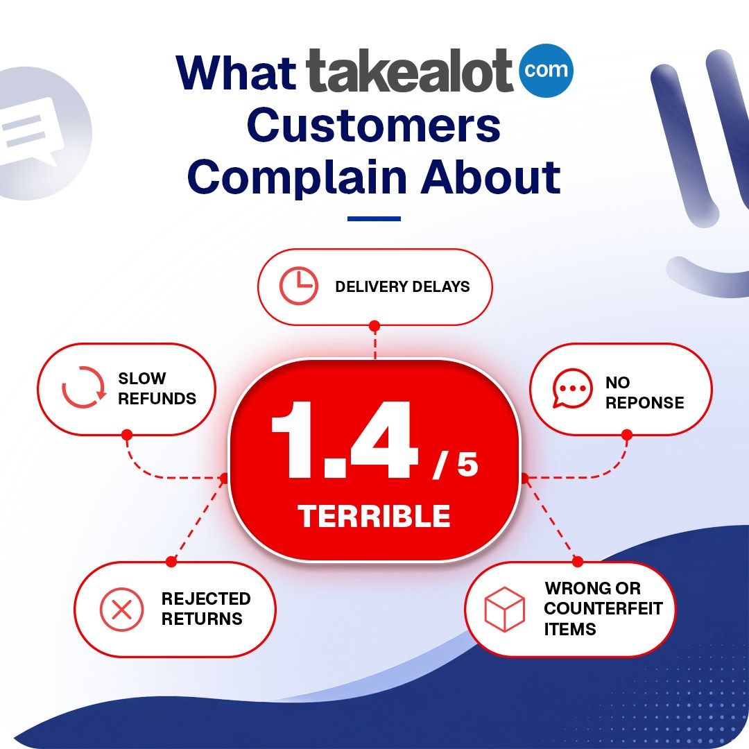The most common Takealot complaints in Hellopeter's AI analysis of customer reviews