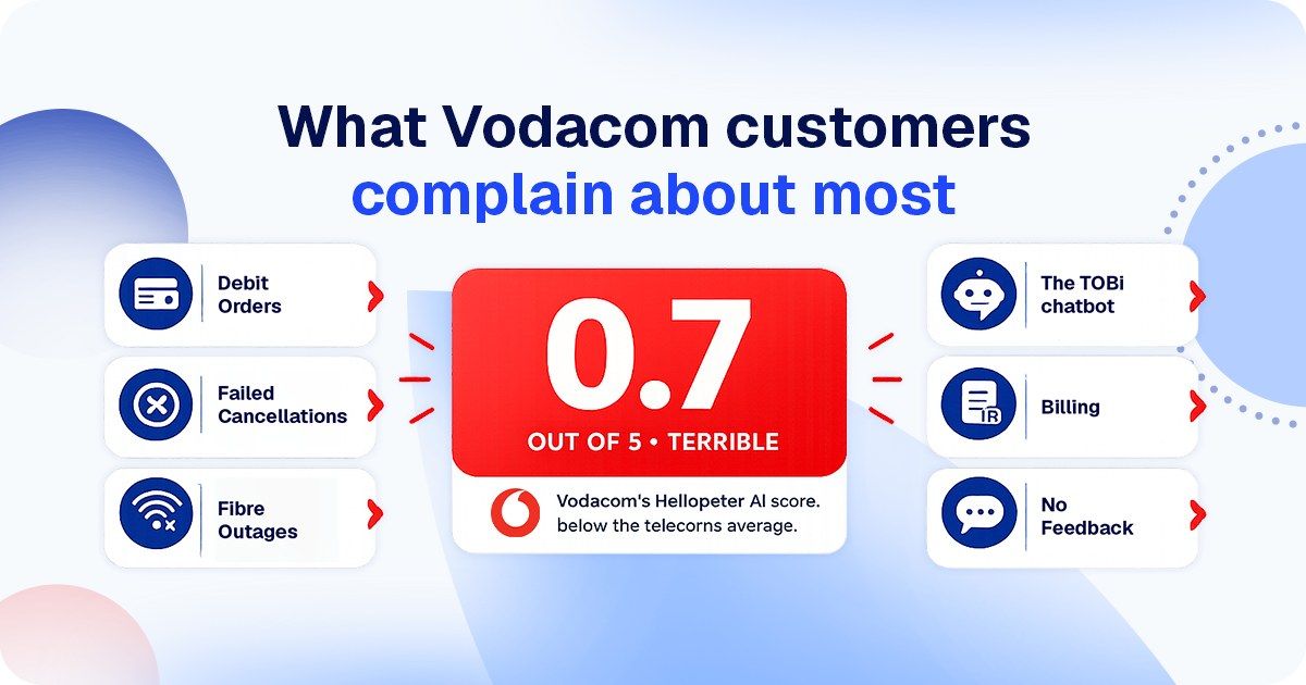 The most common Vodacom complaints in Hellopeter's AI analysis of customer reviews