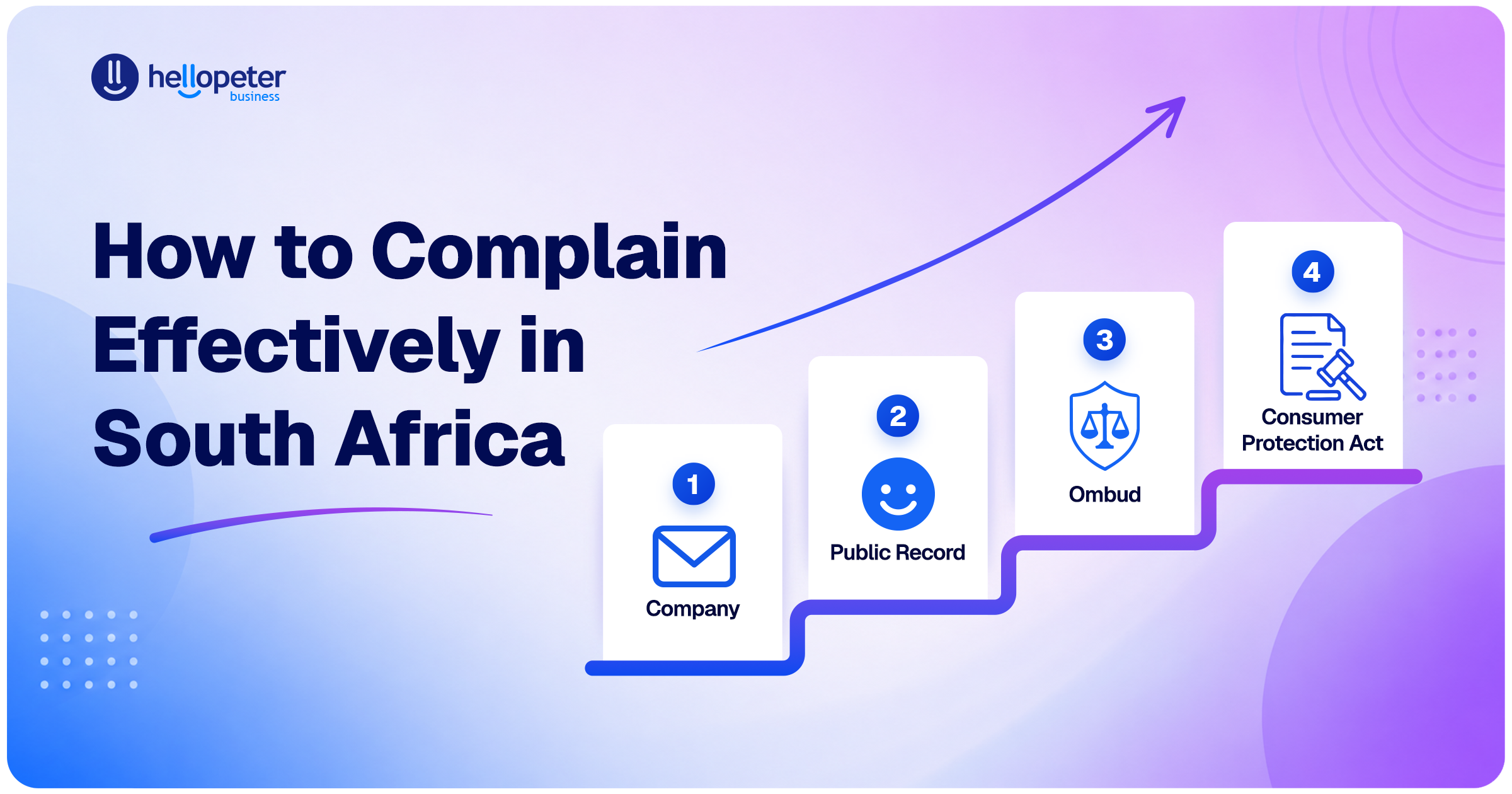 A step-by-step escalation ladder for resolving a complaint in South Africa