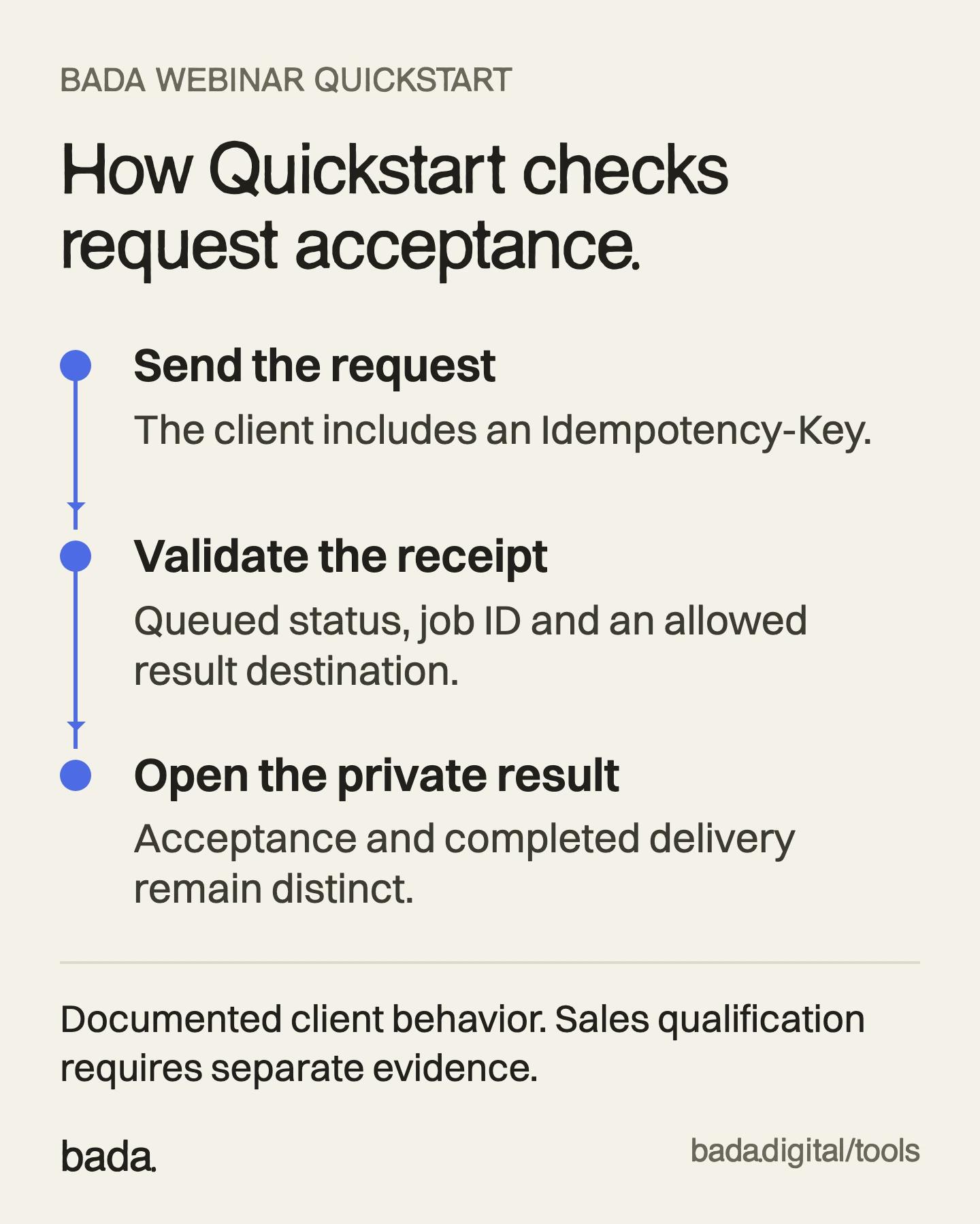 Bada Quickstart client flow: send an idempotency key, validate a queued receipt and job ID, then open an allowed private result page. Acceptance is separate from delivery.