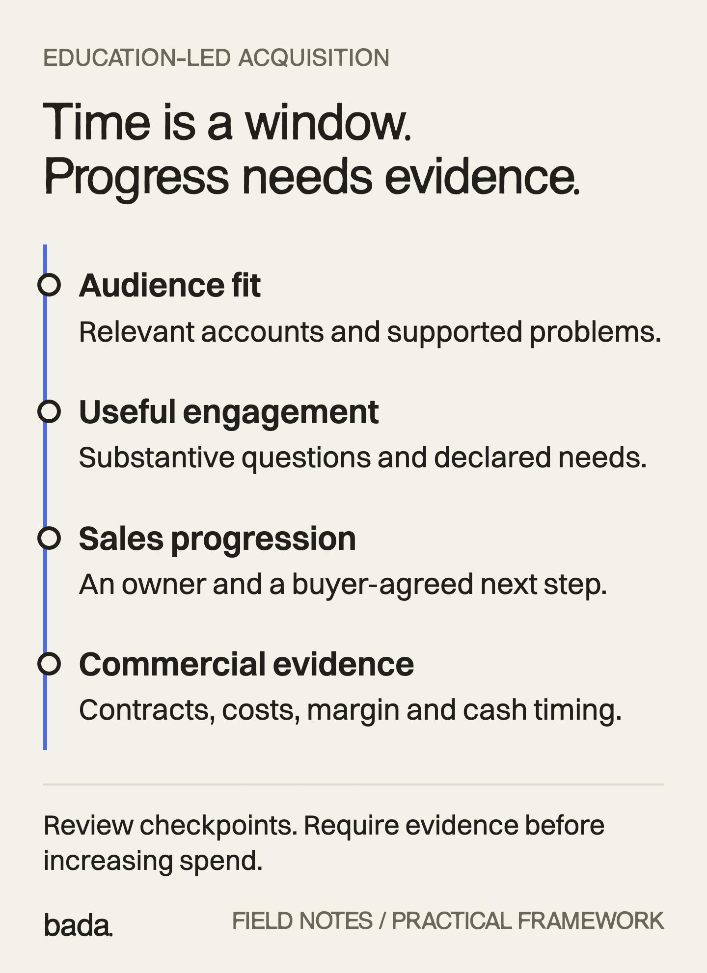Observable checkpoints for a long-cycle program: audience fit, useful engagement, sales progression, and commercial evidence.