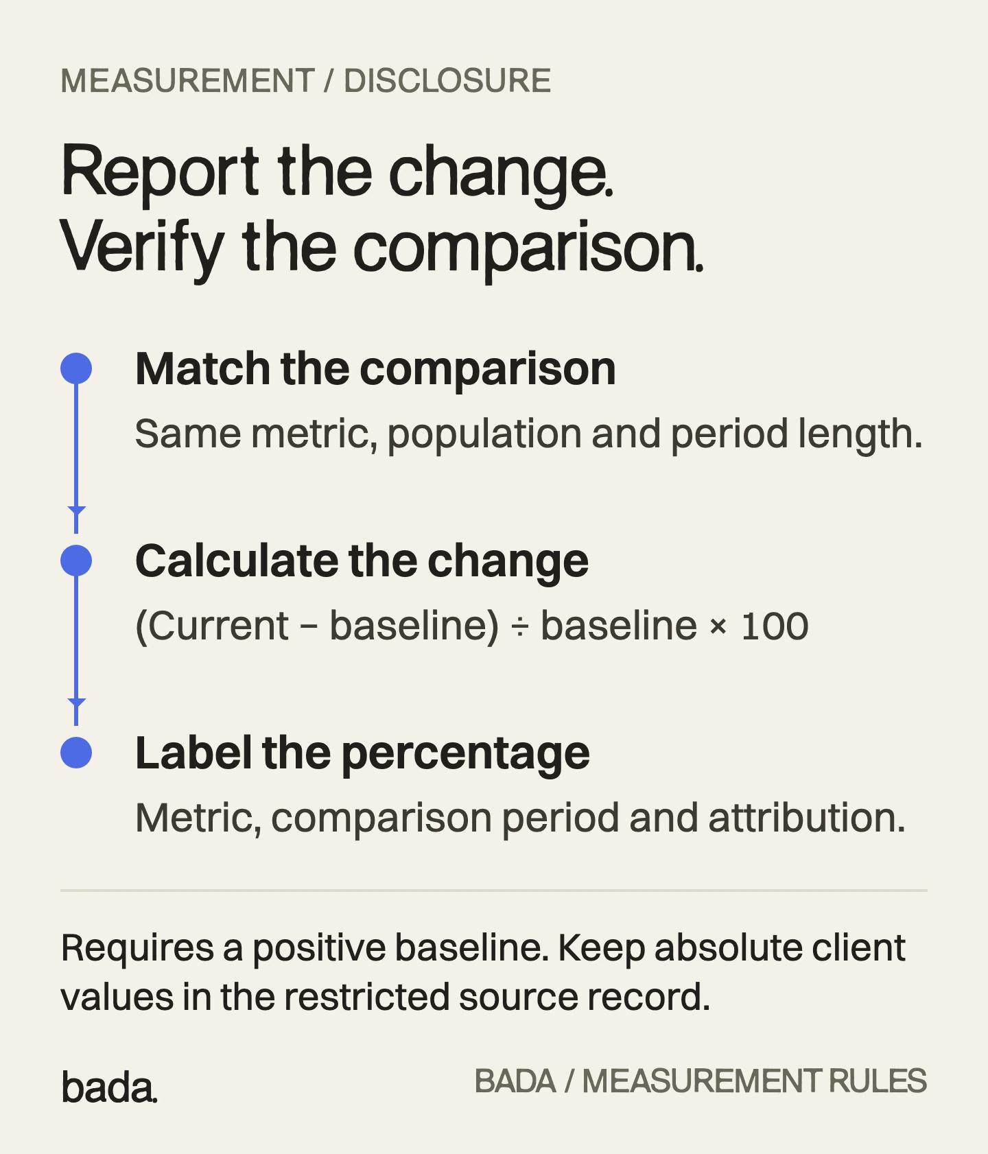 Percentage-change workflow: match comparable metrics and windows, calculate current minus baseline divided by baseline times 100, and label the period and attribution.