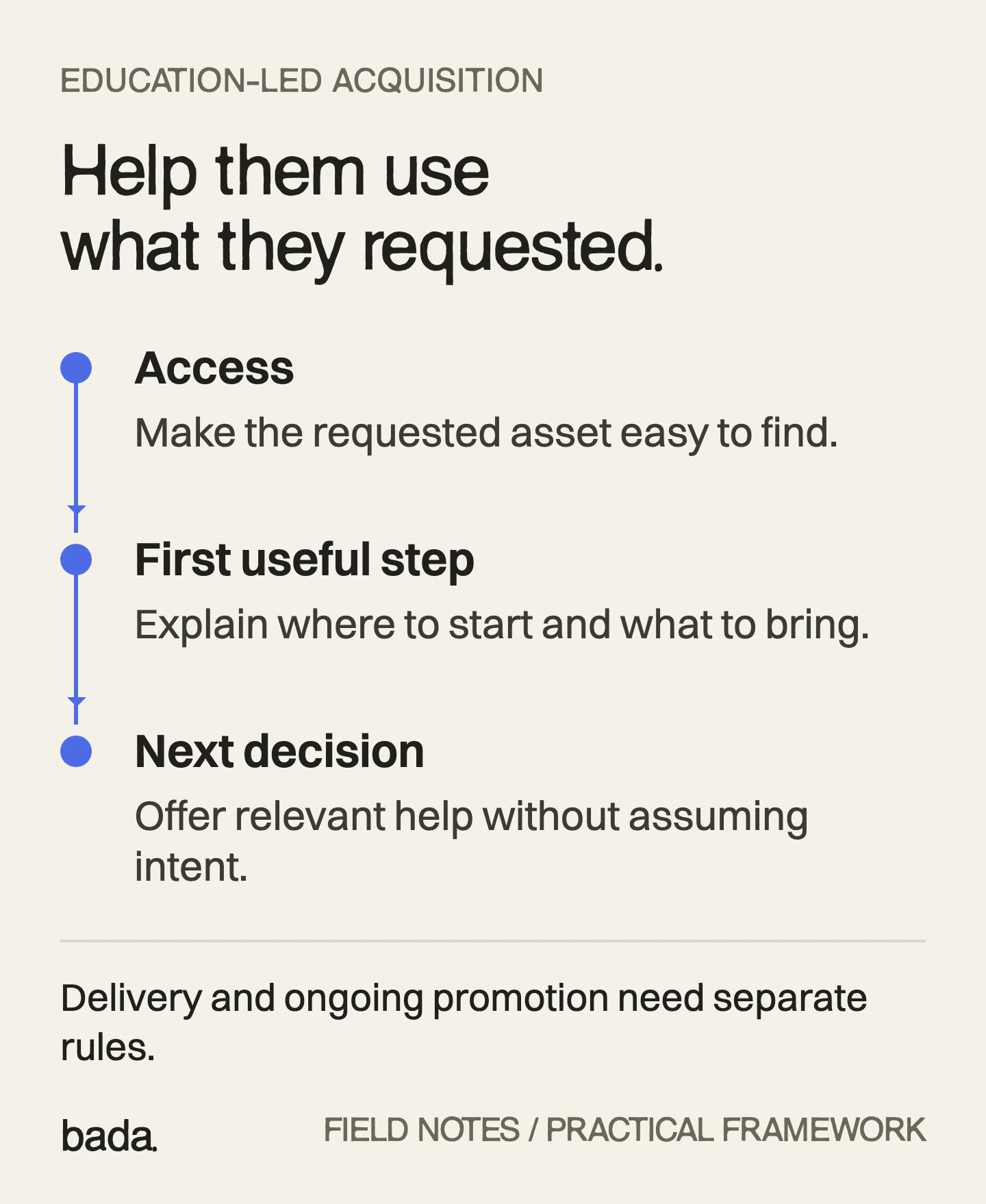 Post-download sequence: clear asset access, a usable first step, then help with the reader’s next decision.