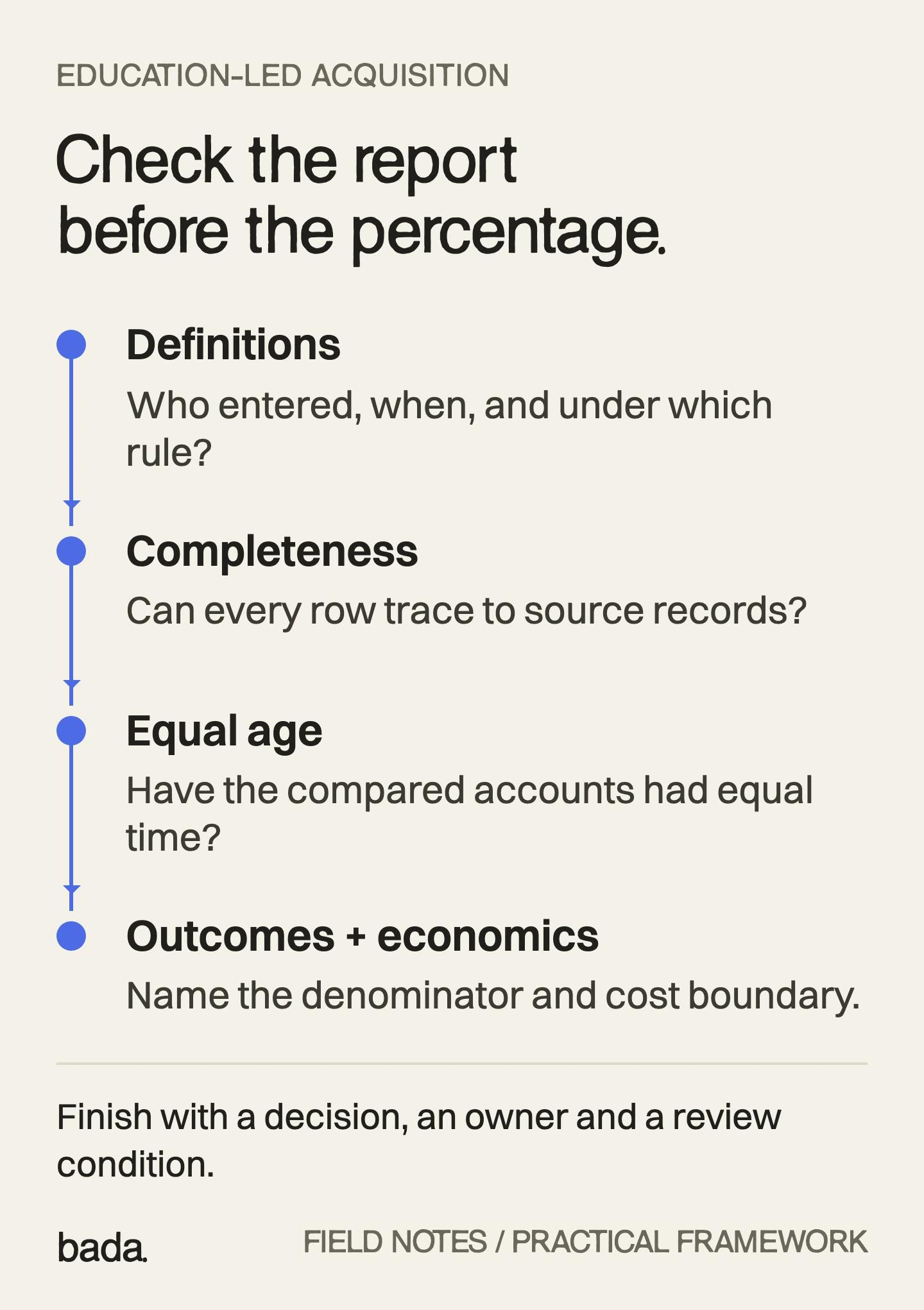 Cohort review order: definitions, completeness, equal observation age, then outcomes and economics. Finish with an owned action.