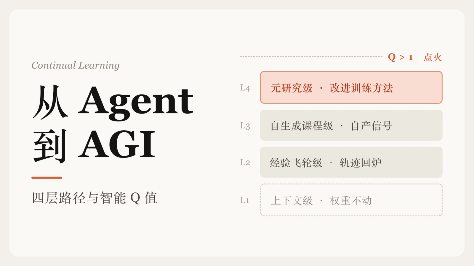 从 Agent 到 AGI:四层路径与智能 Q 值