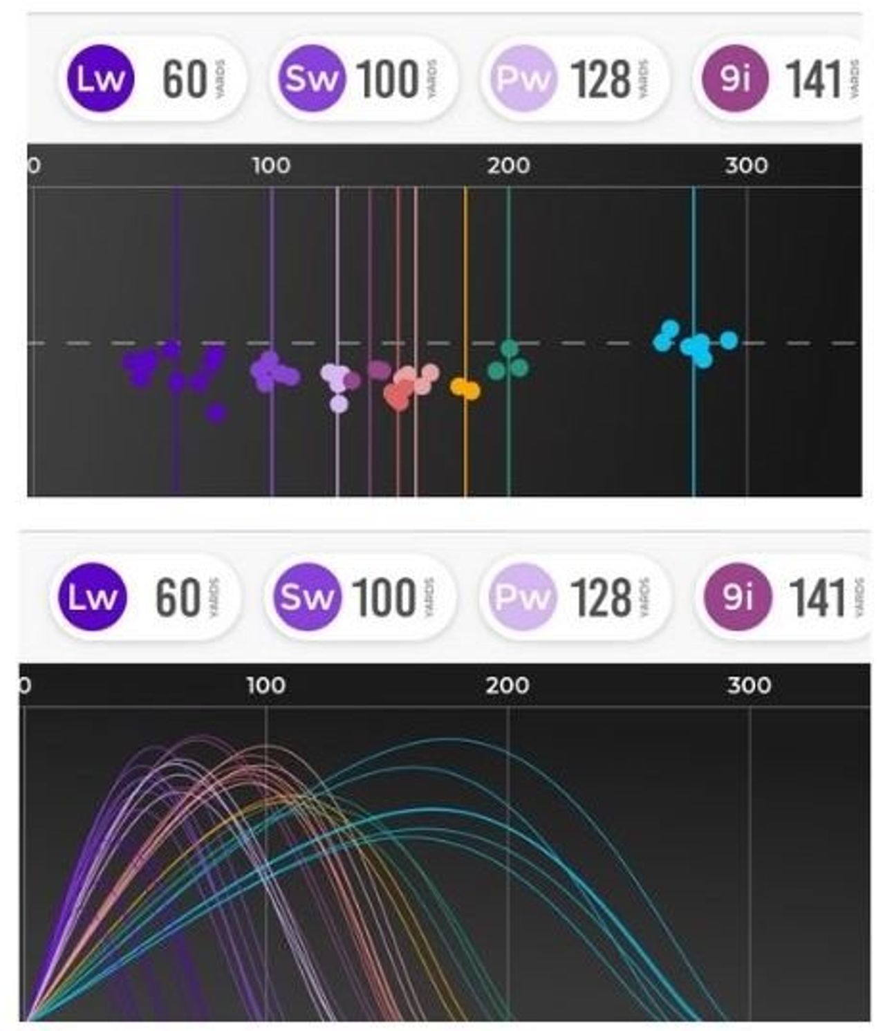 Rapsodo MLM Launch Monitor Review [Complete Guide] · Practical-Golf.com