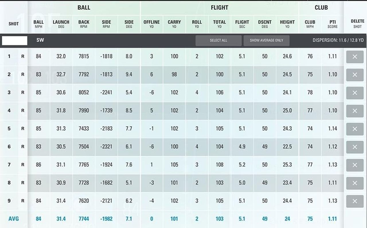 Modern vs Classic Golf Equipment Tested: What Has Changed? · Practical ...