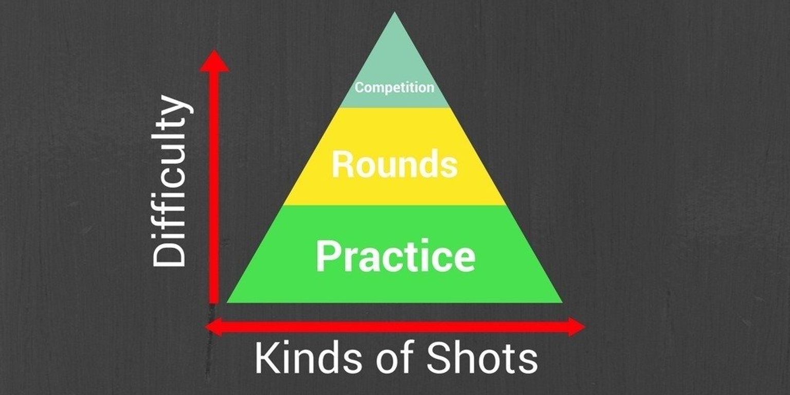 type of shots in golf