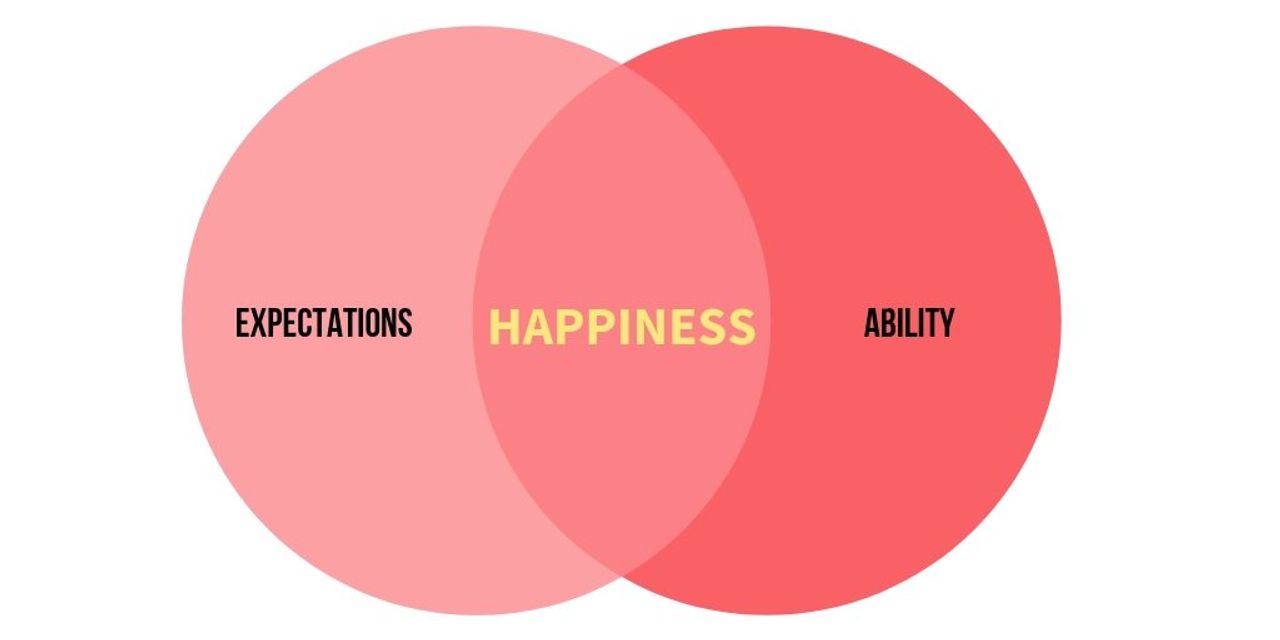 The Formula for Golf Happiness · Practical-Golf.com