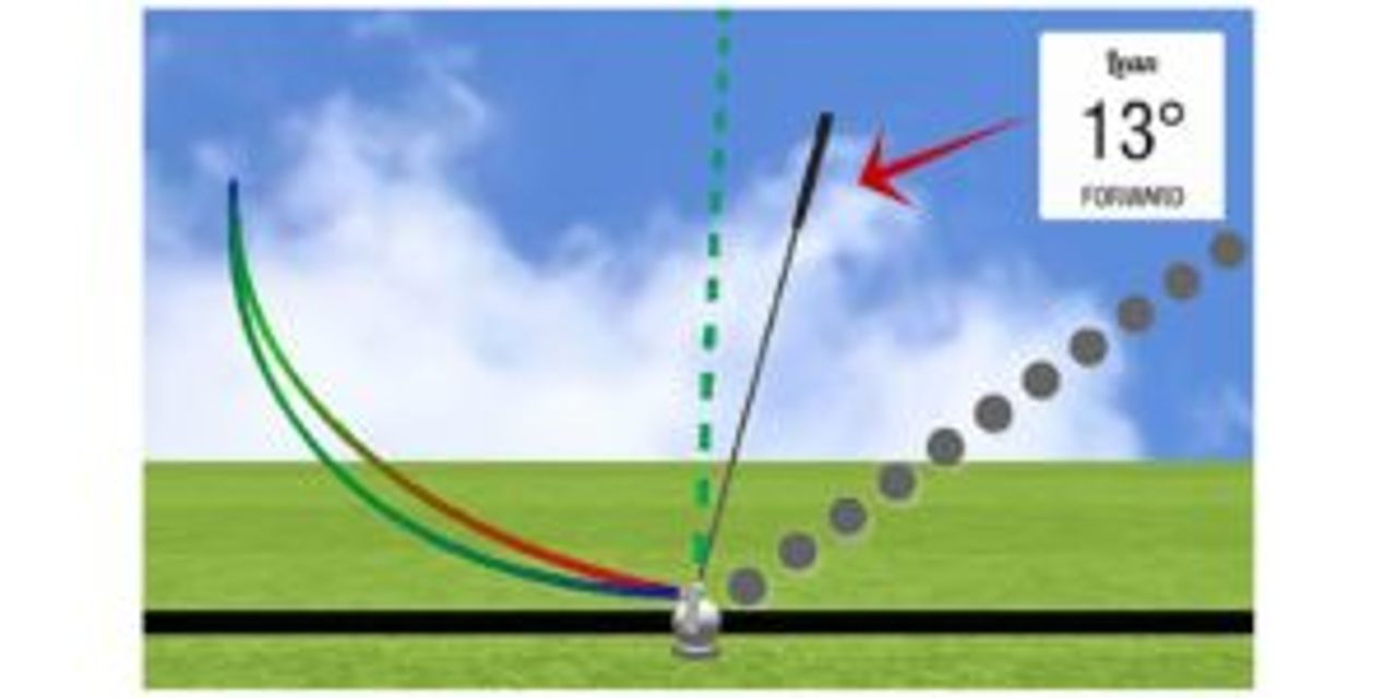 Wedge Bounce What Is It, and How Do Golfers Use It? ·
