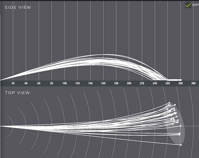 The Driver Dispersion Test: How To Make Smarter Decisions Off the Tee ...