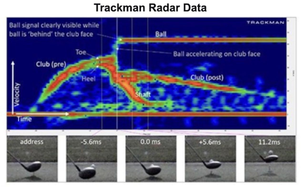 How to Measure Clubhead Speed Guide] ·